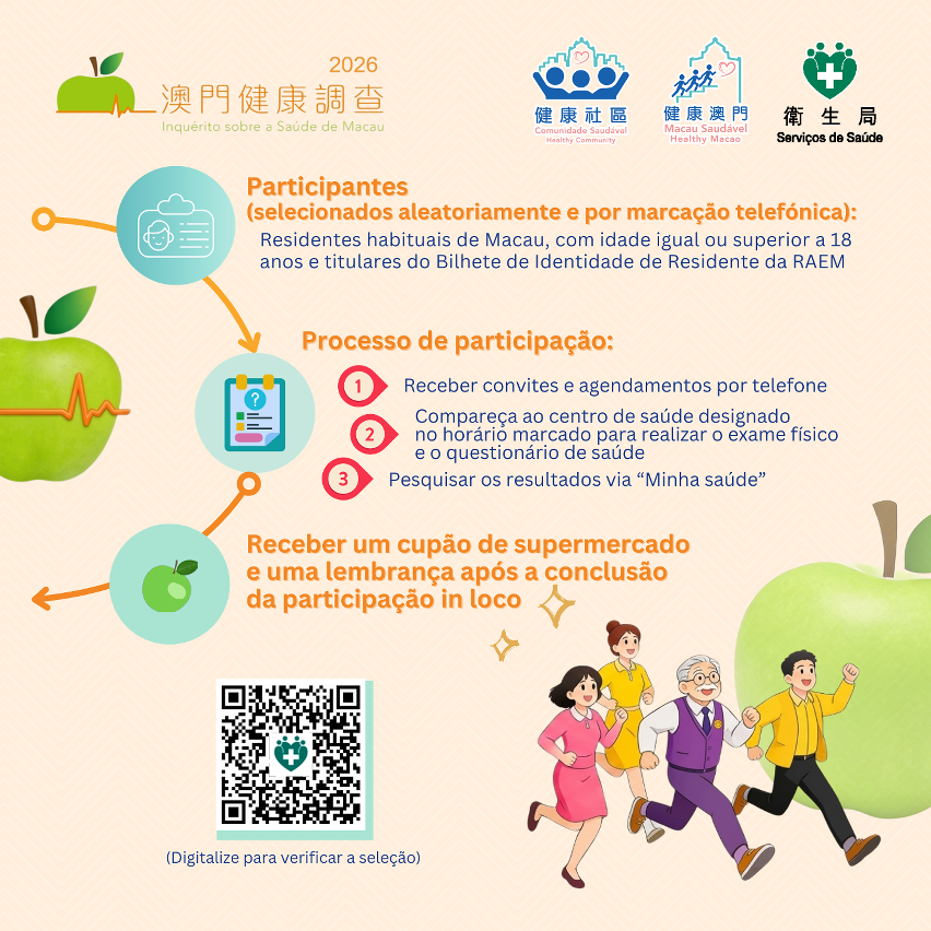 Infografia sobre o “inquérito sobre a saúde de macau 2026”