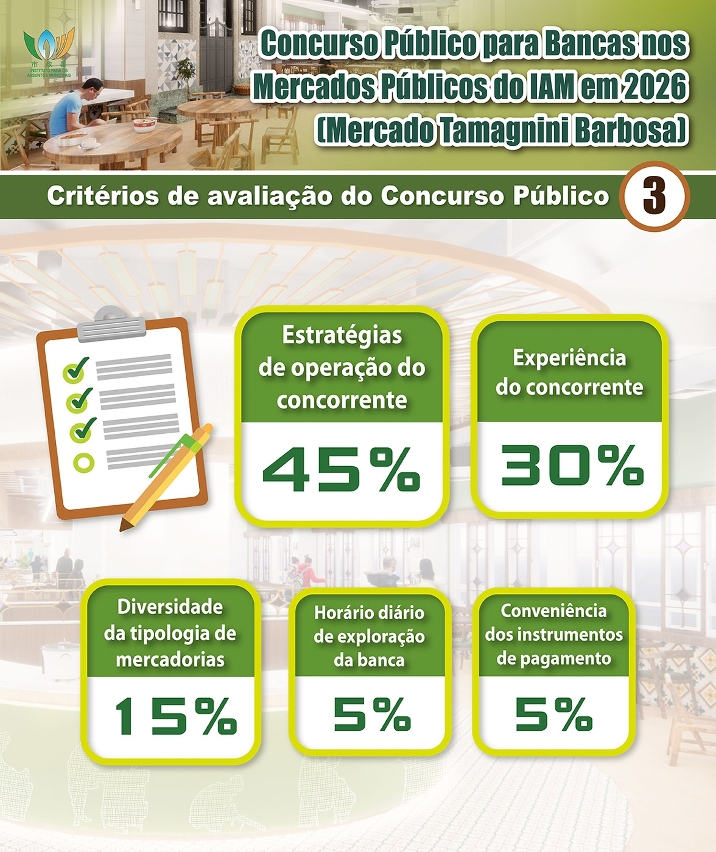 concurso público para bancas nos mercados público do iam em 2026 (mercado tamagnini barbosa)-03
