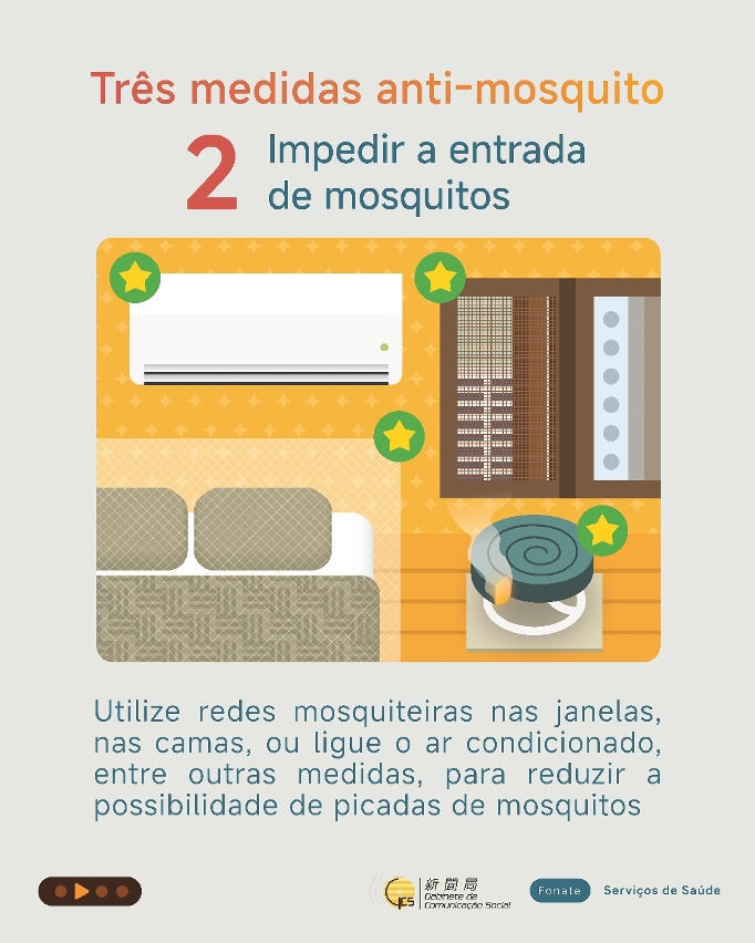 Três medidas anti-mosquito – impedir a entrada de mosquito