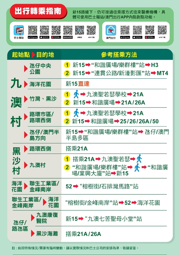 附圖4：出行轉乘指南