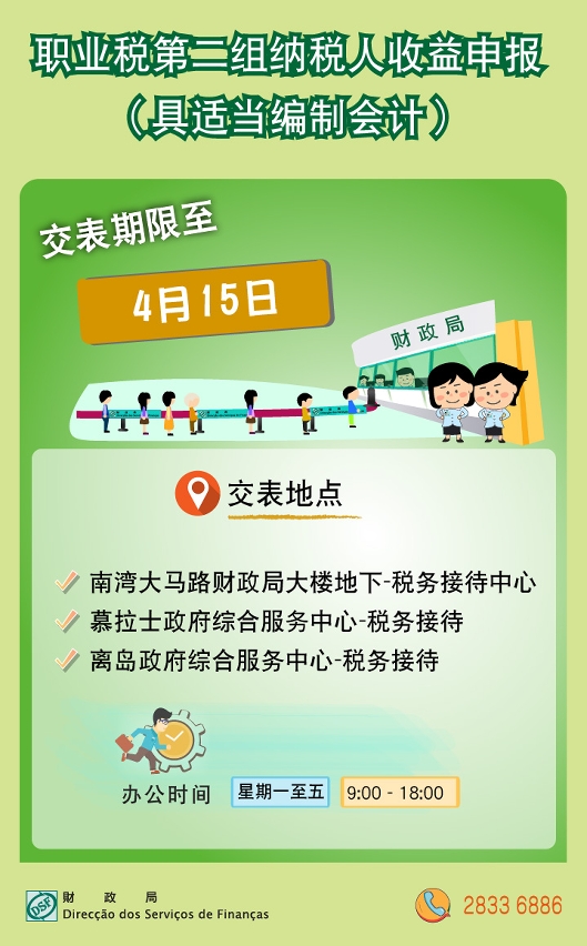 具备适当编制会计之职业税第二组纳税人 递交收益申报书期限至四月十五日