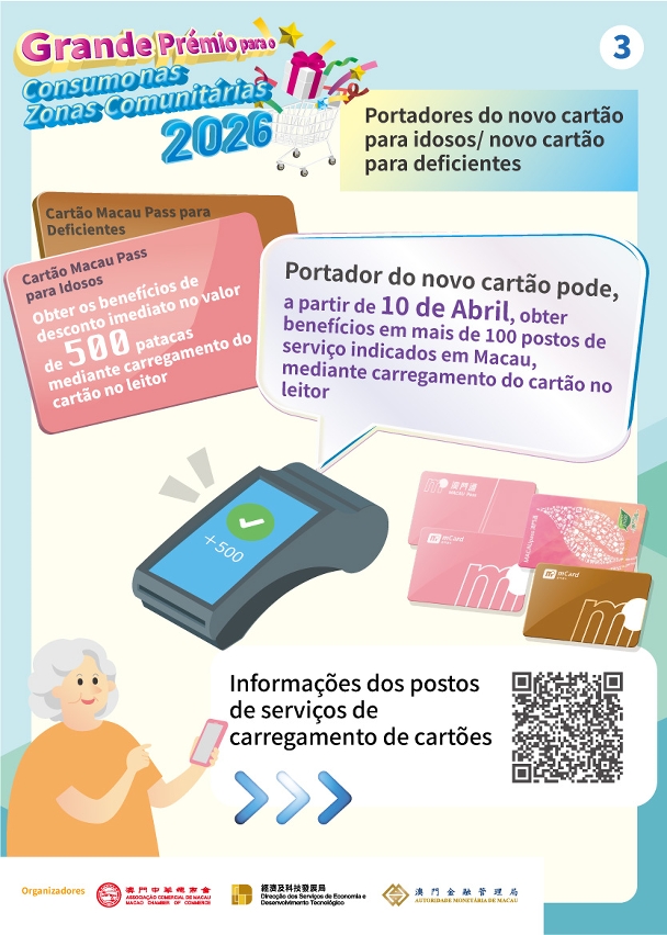 Infografia da actividade “Grande prémio para o consumo nas zonas comunitárias 2026”