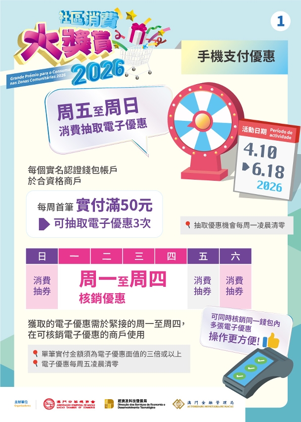 “2026社区消费大奖赏”活动图文包