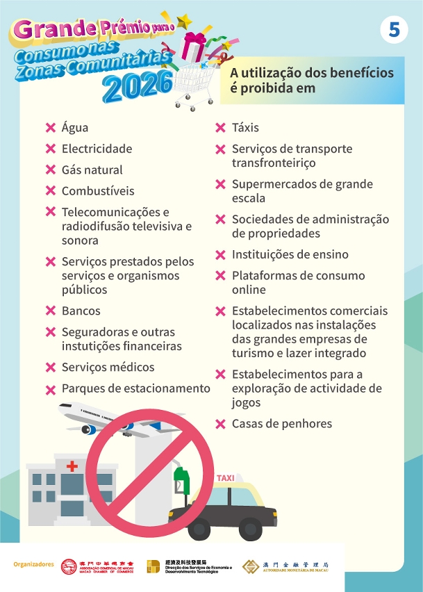 Infografia da actividade “Grande prémio para o consumo nas zonas comunitárias 2026”