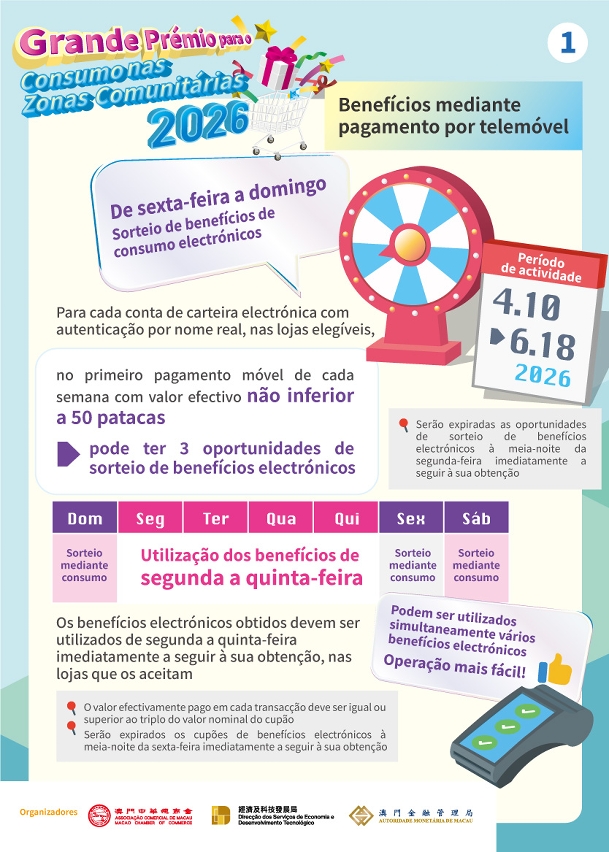 Formas de obtenção e utilização dos benefícios de consumo por meio electrónico