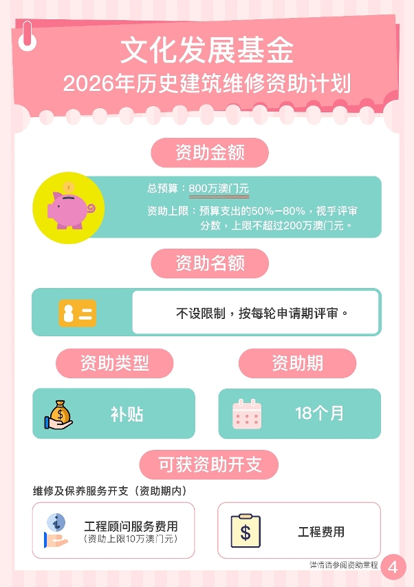 2026年历史建筑维修资助计划 (4)