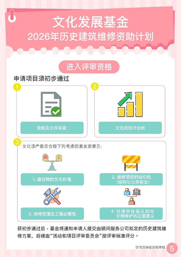 2026年历史建筑维修资助计划 (5)