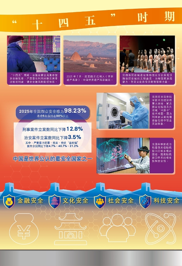 总体国家安全观  护航“十四五”时期国家发展取得举世瞩目成就