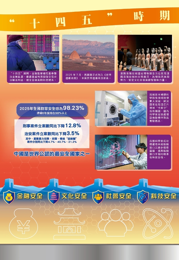 總體國家安全觀  護航“十四五”時期國家發展取得舉世矚目成就