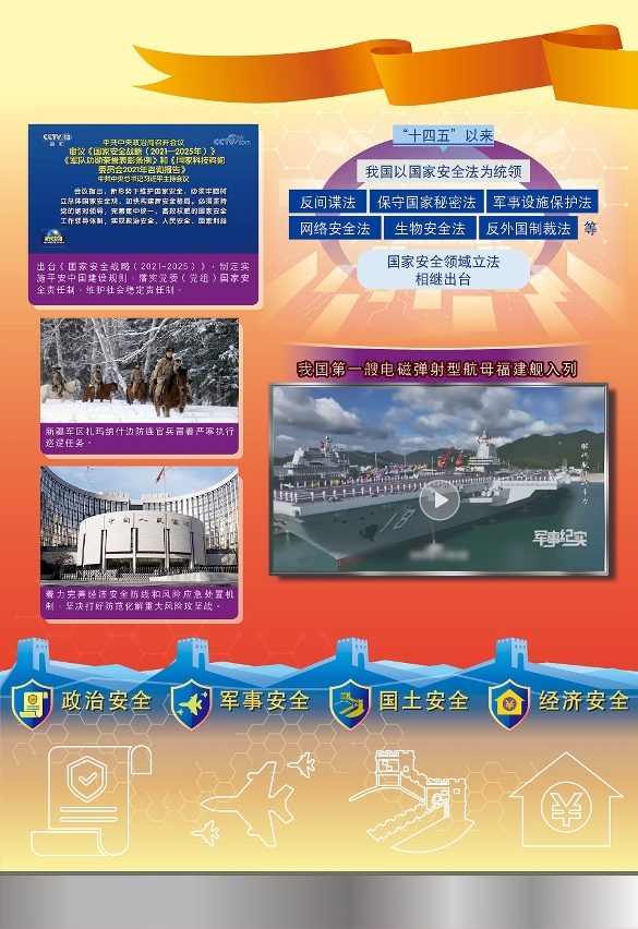 总体国家安全观  护航“十四五”时期国家发展取得举世瞩目成就