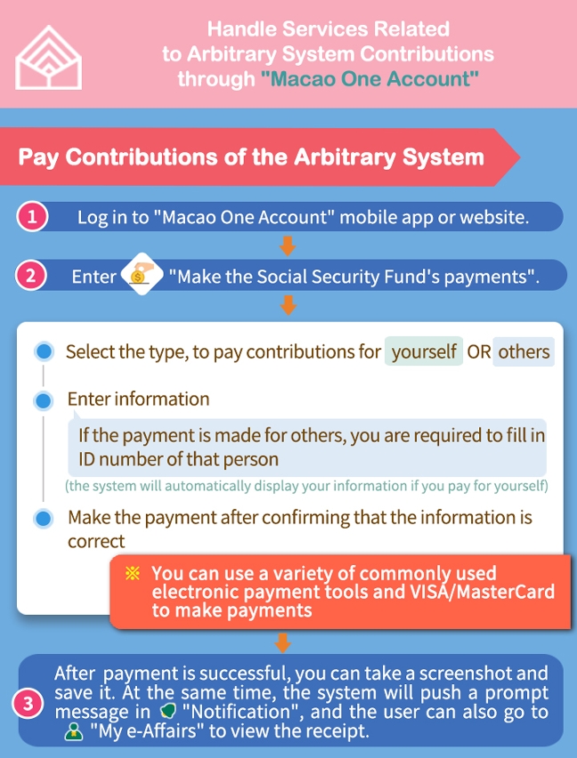 Payment of Arbitrary System Contributions via Macao One Account