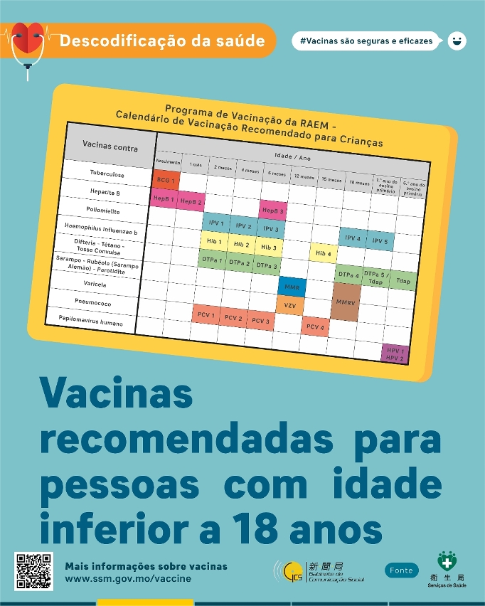 Vacinas recomendadas para indivíduos com idades inferiores a 18 anos