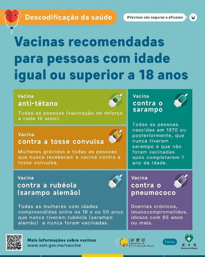 Vacinas recomendadas para indivíduos normais com idades de 18 anos ou superior