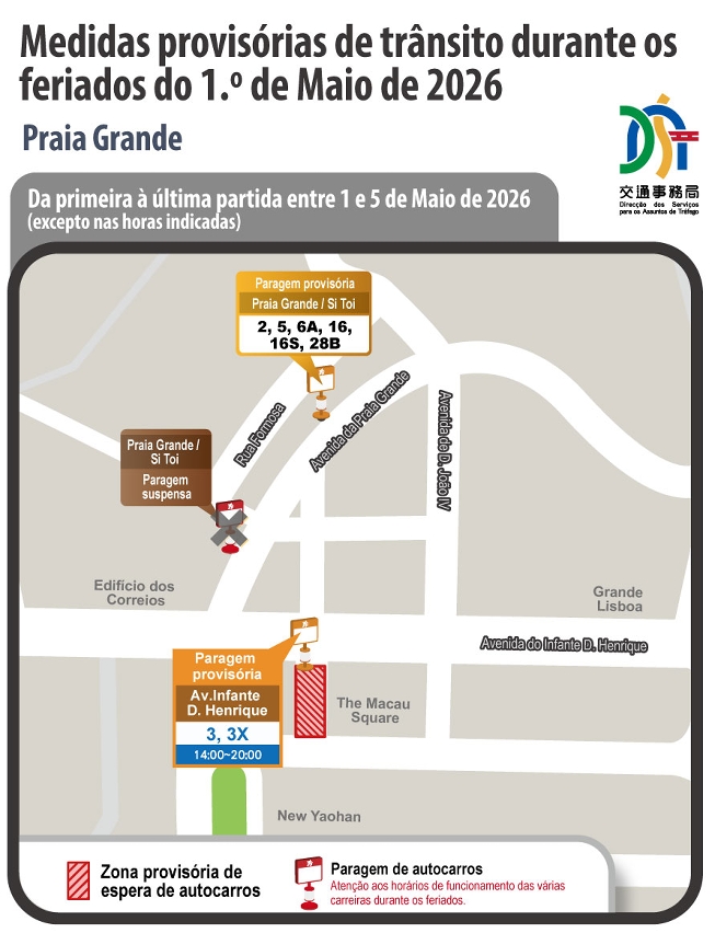 Medidas provisórias de trânsito durante os feriados do 1.º de maio de 2026-praia grande