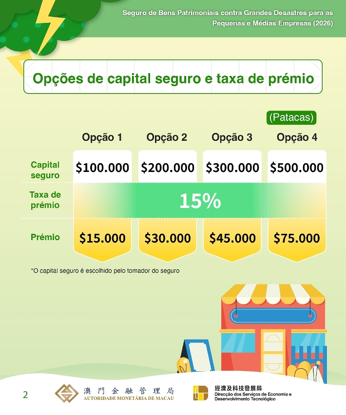 Seguro de bens patrimoniais contra grandes desastres para as pequenas e médias empresas e respectivo plano de apoio financeiro para o ano de 2026