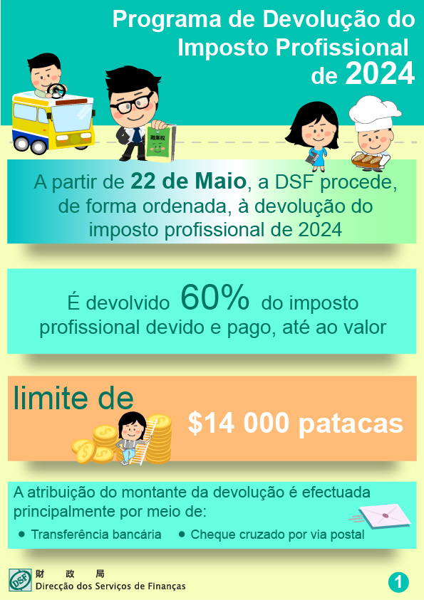 Devolução de 60% da colecta do imposto profissional de 2024, de forma ordenada, pela Direcção dos Serviços de Finanças a partir de 22 de Maio