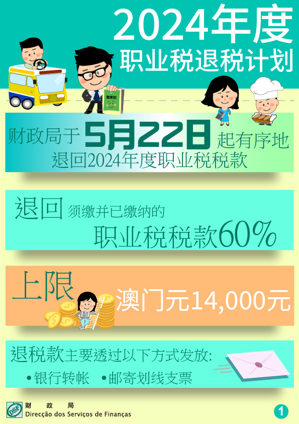 财政局自5月22日起有序退回 2024年度职业税百分之六十税款