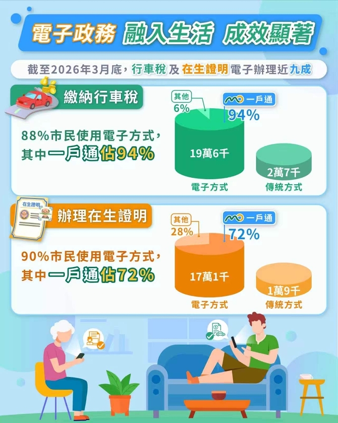 电子政务 融入生活 成效显著