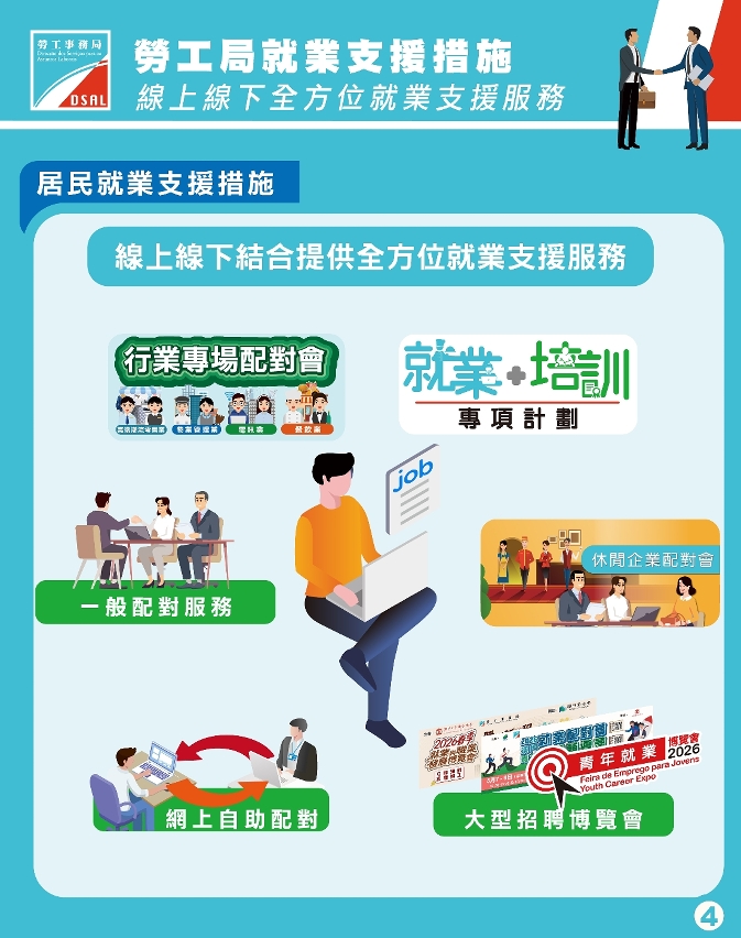 劳工局发布最新就业数据及介绍支援措施　本澳就业市场保持稳定　着力促进青年就业