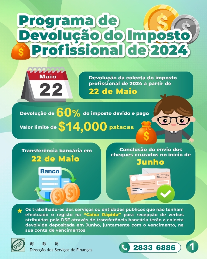 Devolução de 60% da colecta do imposto profissional de 2024, de forma ordenada, a partir de 22 de Maio