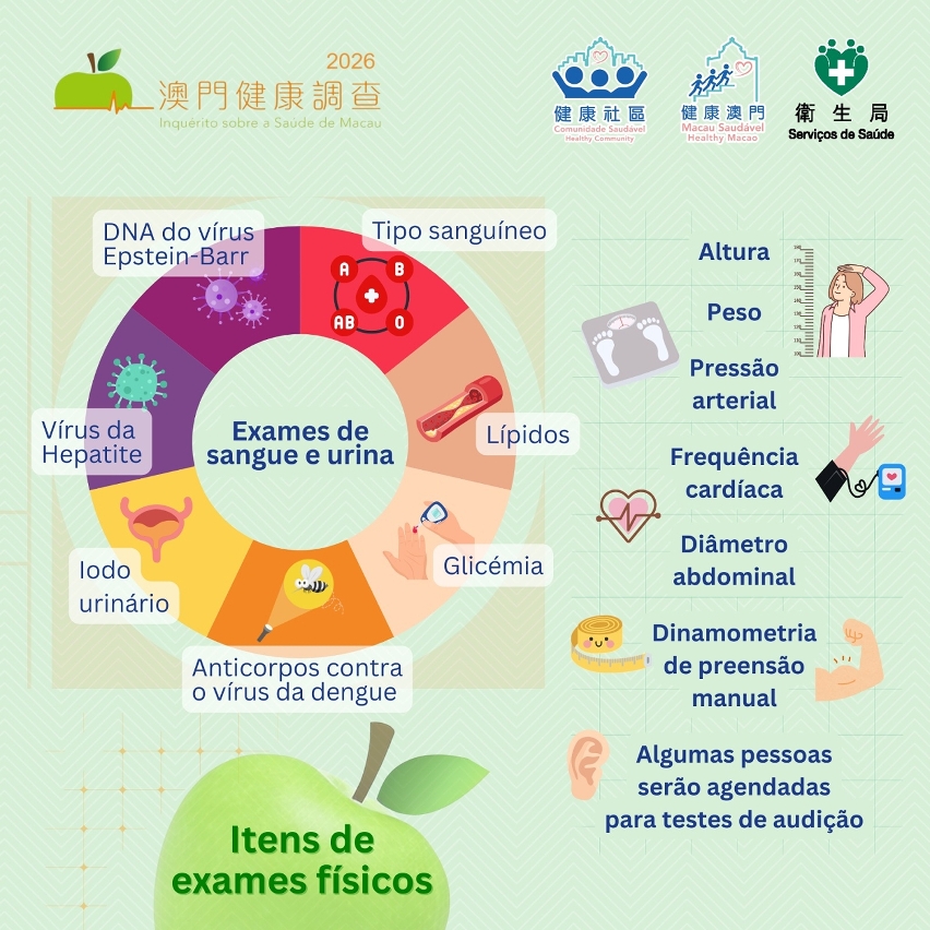 Infografia sobre o "Inquérito sobre a Saúde de Macau 2026"