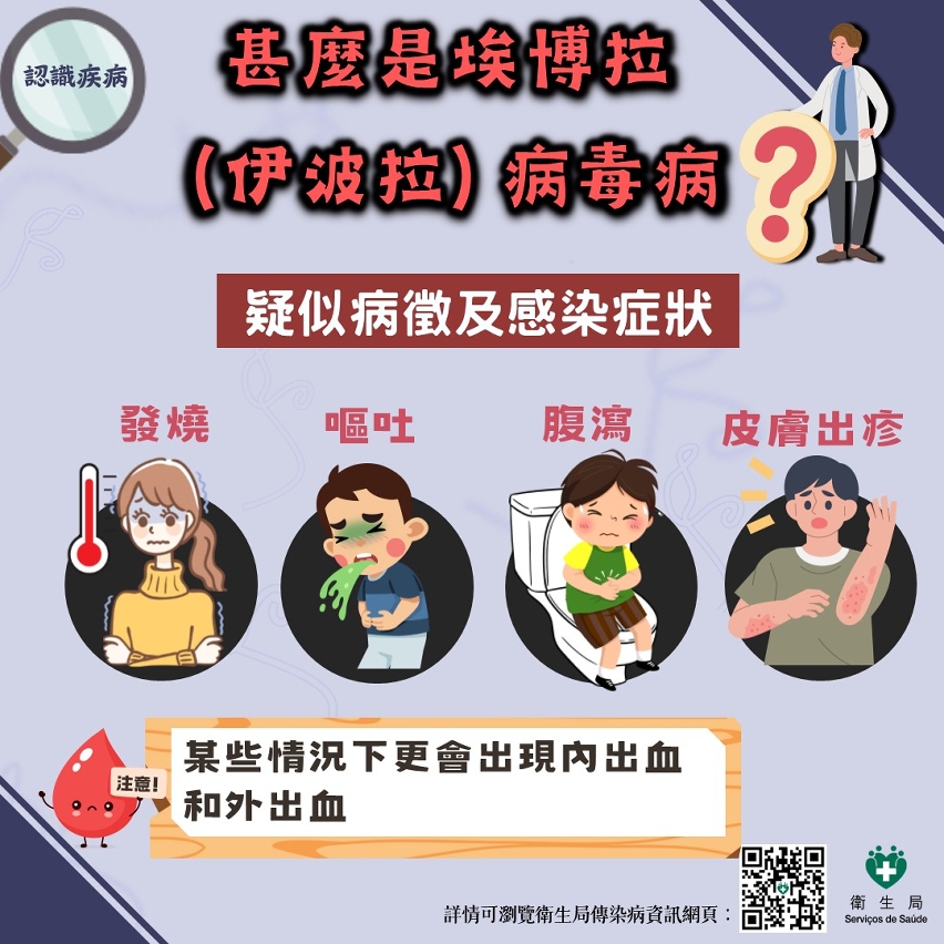 埃博拉（伊波拉）病毒病圖文包