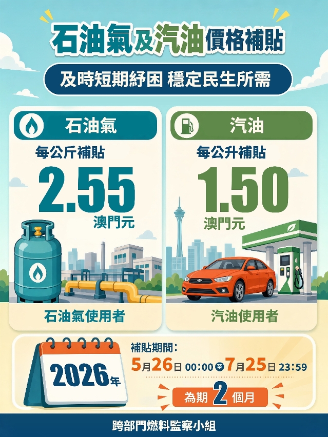 “石油气及汽油价格补贴计划”