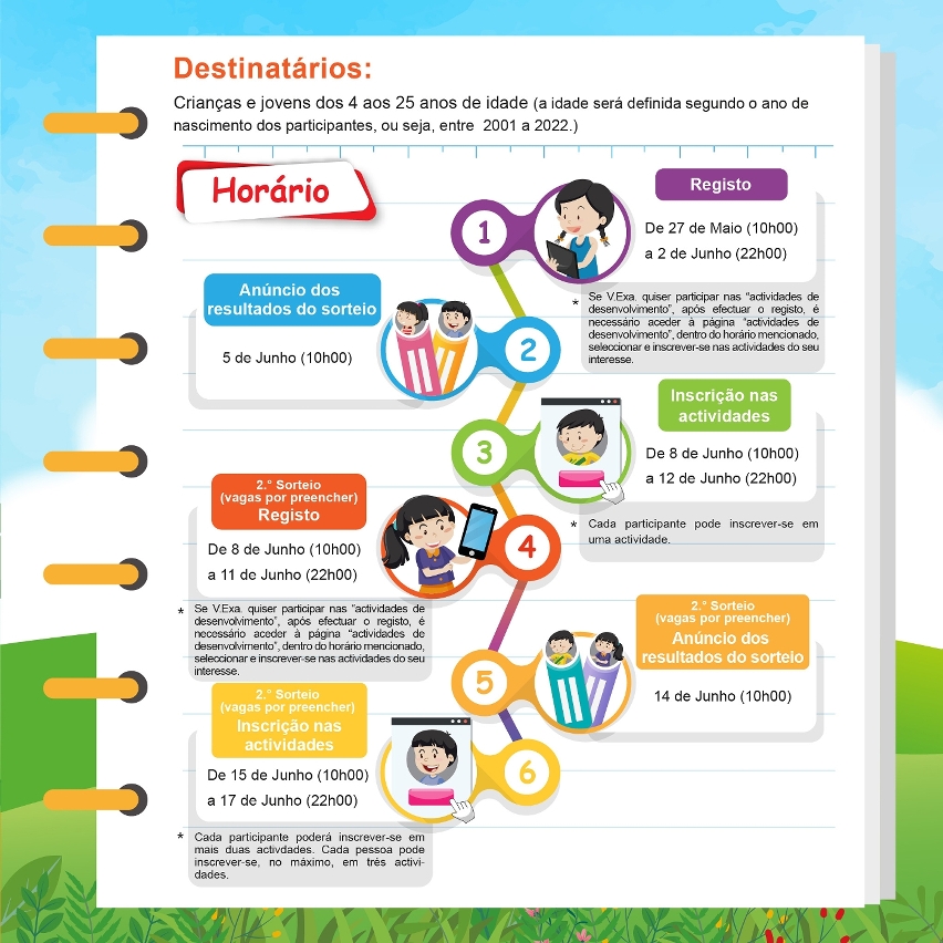 Infografia das Actividades de Férias 2026