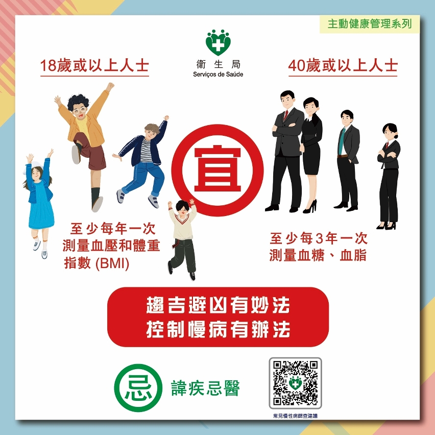 “常見慢性病篩查建議”圖文包