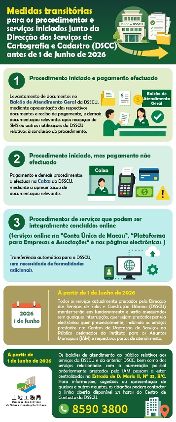 【infografia】medidas transitórias