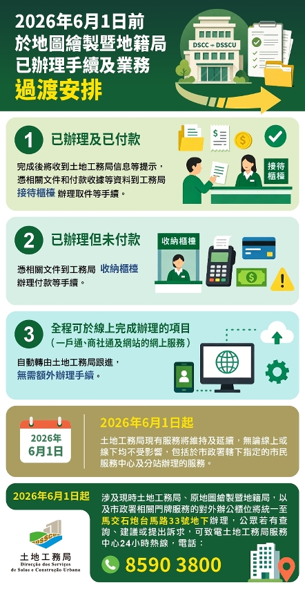 【图文包】对外服务过渡安排