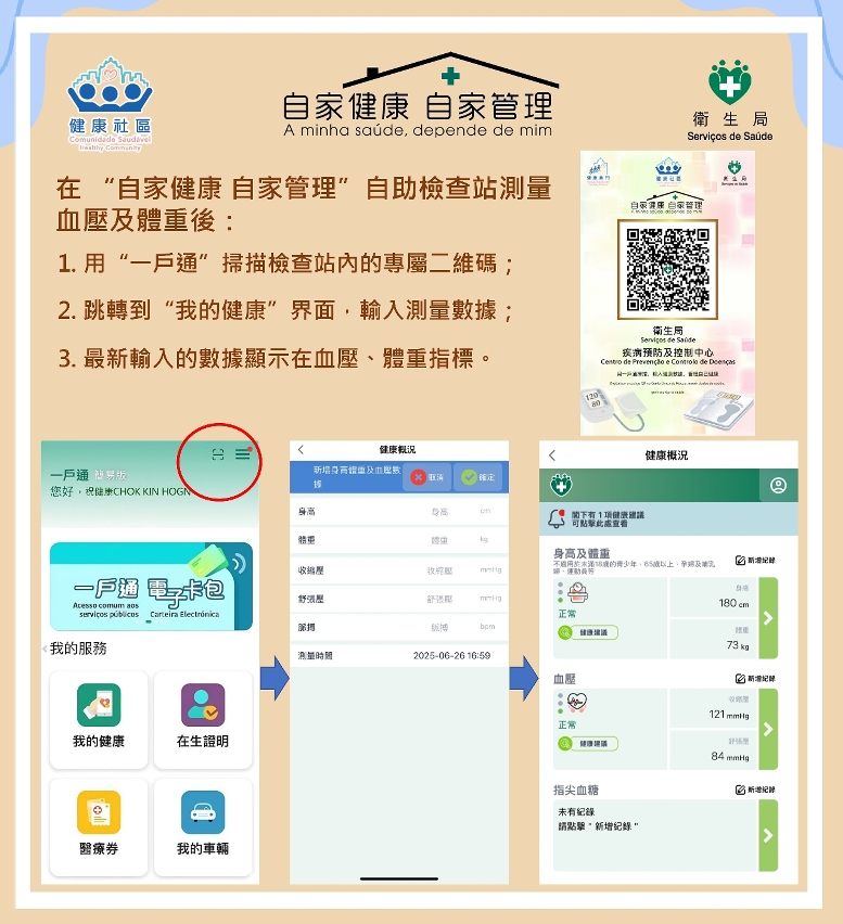 “自家健康 自家管理”图文包