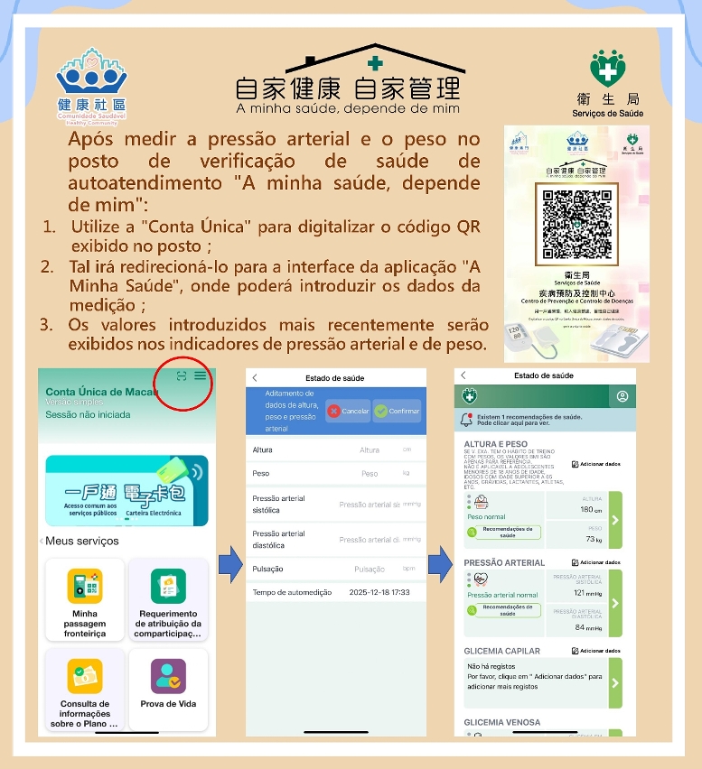 Infografia de “A minha saúde, depende de mim”