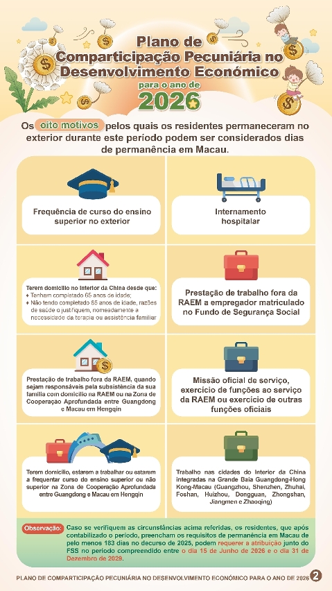 Plano de Comparticipação Pecuniária no Desenvolvimento Económico para o ano de 2026 - Infografia 2