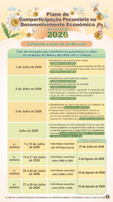 Plano de Comparticipação Pecuniária no Desenvolvimento Económico para o ano de 2026 - Infografia 3