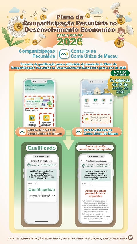 Plano de Comparticipação Pecuniária no Desenvolvimento Económico para o ano de 2026 - Infografia 15