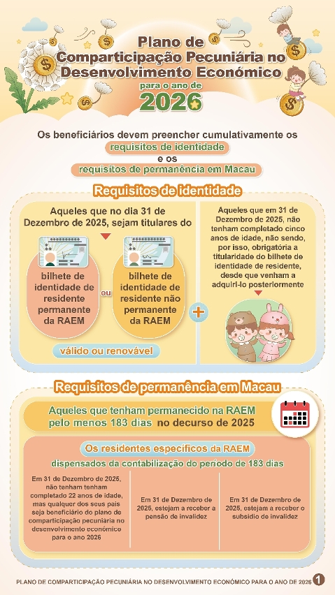 Plano de Comparticipação Pecuniária no Desenvolvimento Económico para o ano de 2026 - Infografia 1