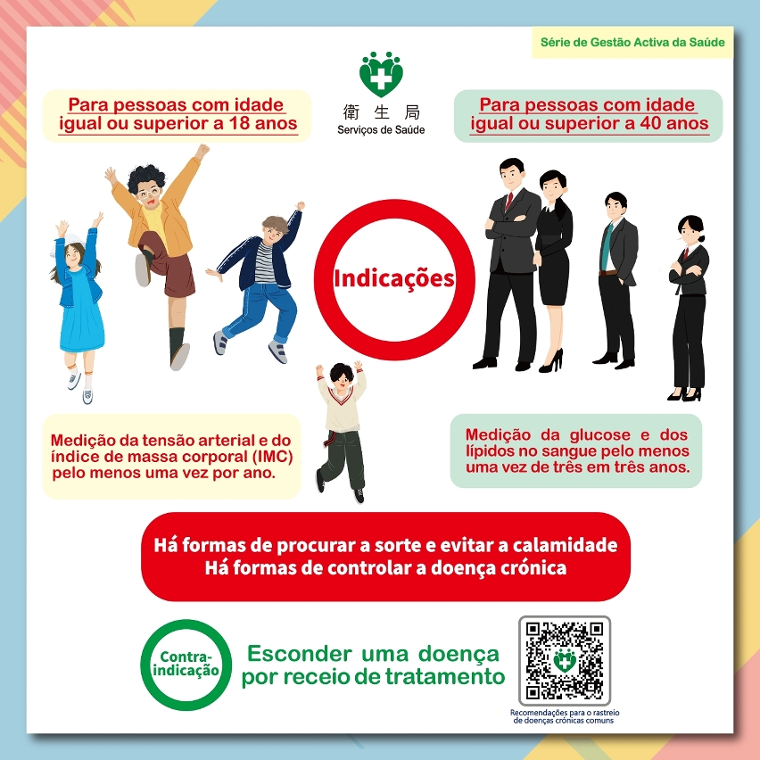 Infografia de “Recomendações de rastreio de doenças crónicas comuns”