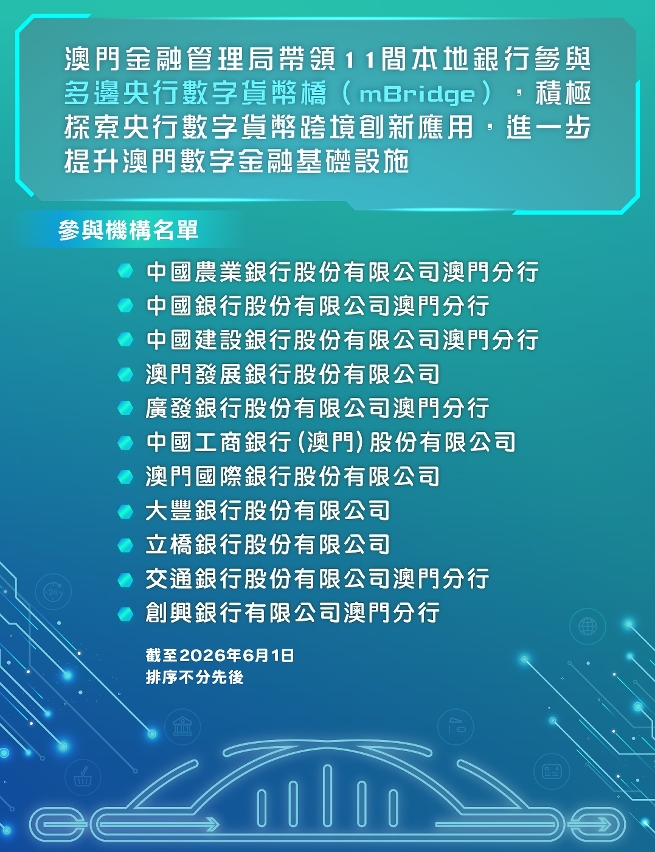 多边央行数字货币桥澳门首批参与金融机构