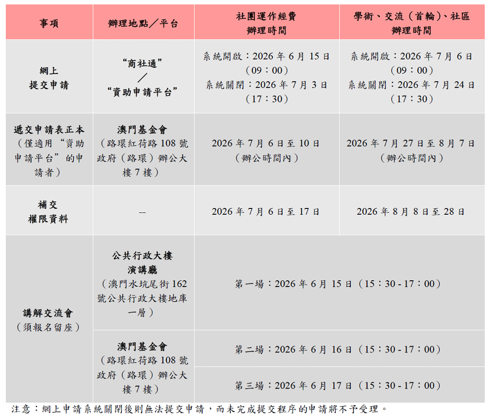澳門基金會2027年資助計劃申請日程表