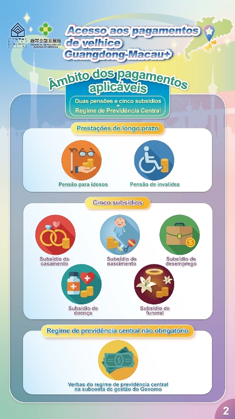 Infografia do “Acesso aos pagamentos de velhice Guangdong-Macau+”_02