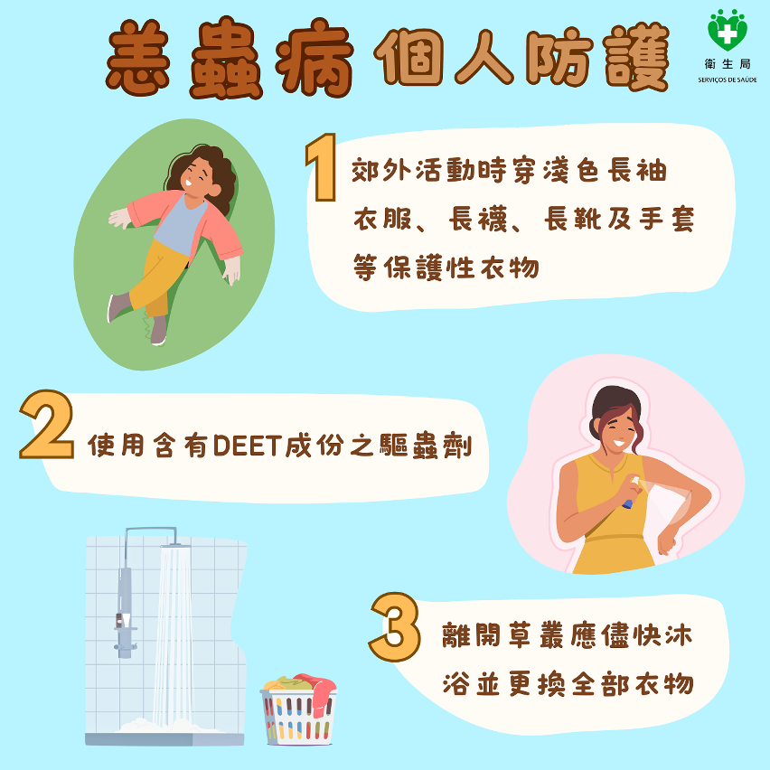 預防恙蟲病知識圖文包