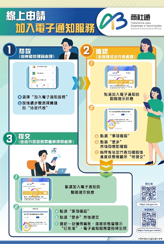 线上申请加入电子通知服务