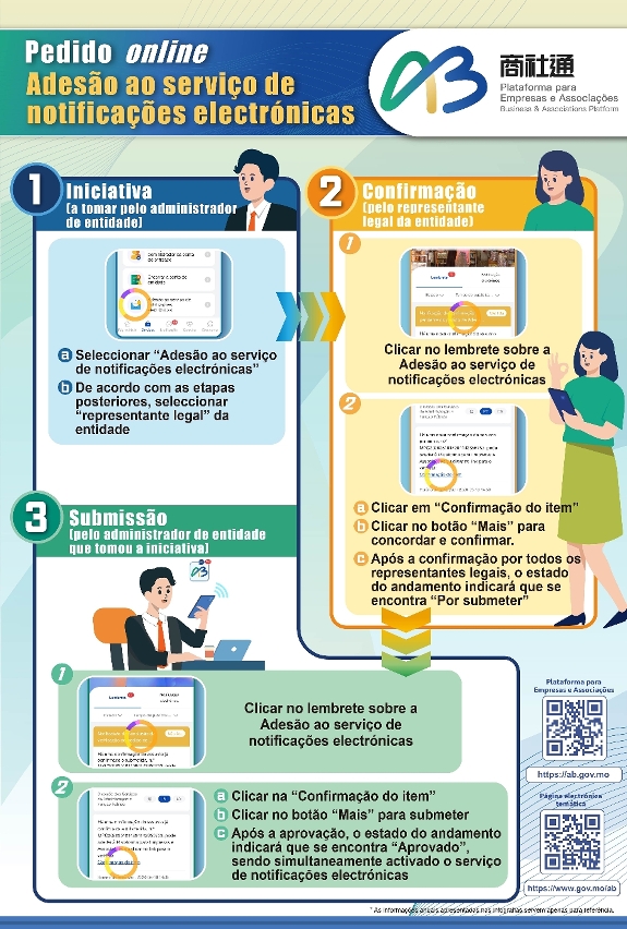 Pedido online Adesão ao serviço de notificações electrónicas