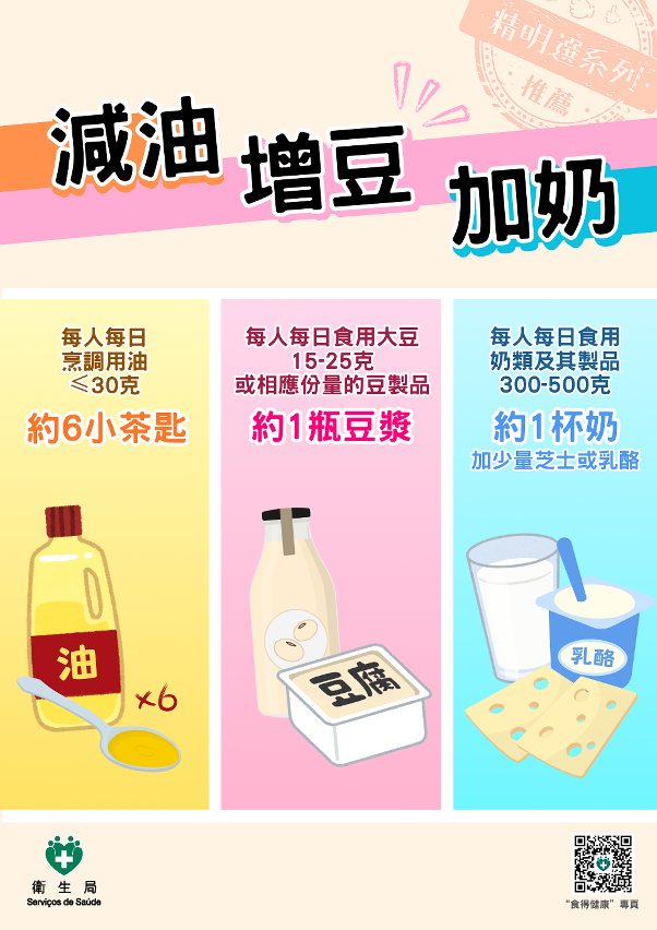 “減油、增豆、加奶”核心原則
