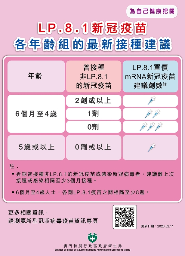 LP.8.1疫苗各年齡組的最新接種建議