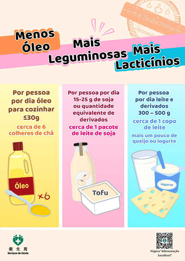 Princípios fundamentais: “Menos óleo, mais leguminosas e mais lacticínios”