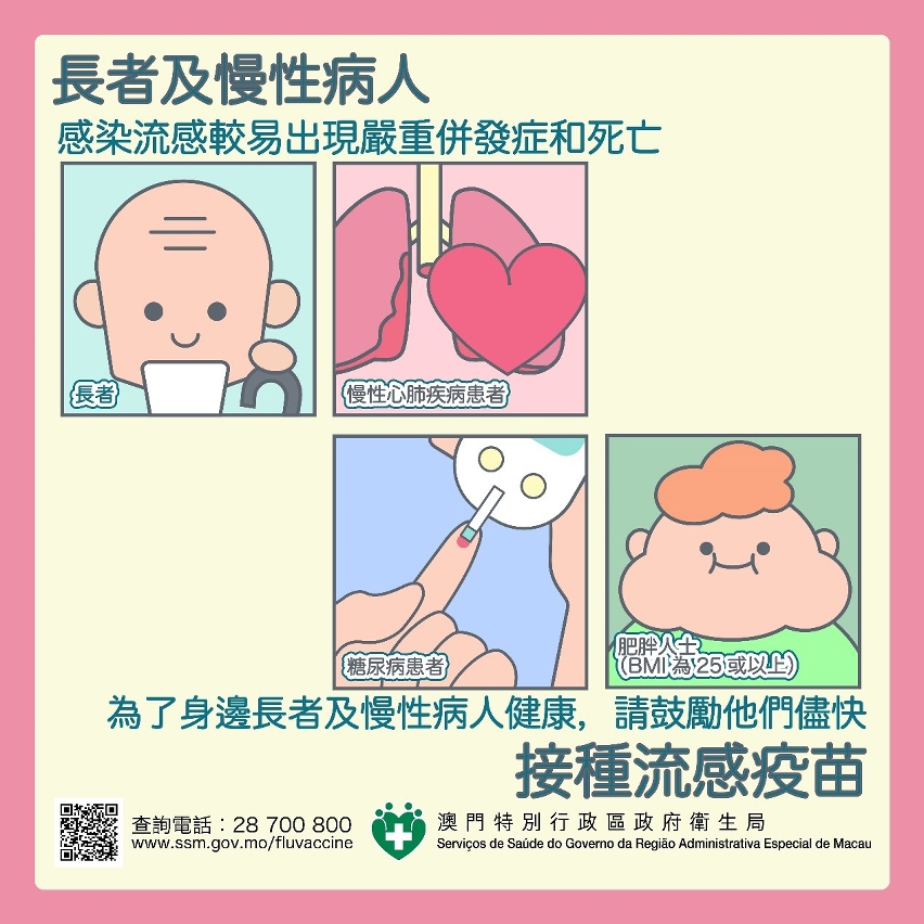 让流感疫苗守护重要的人