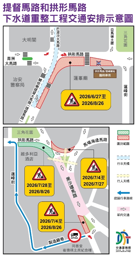 交通安排示意圖