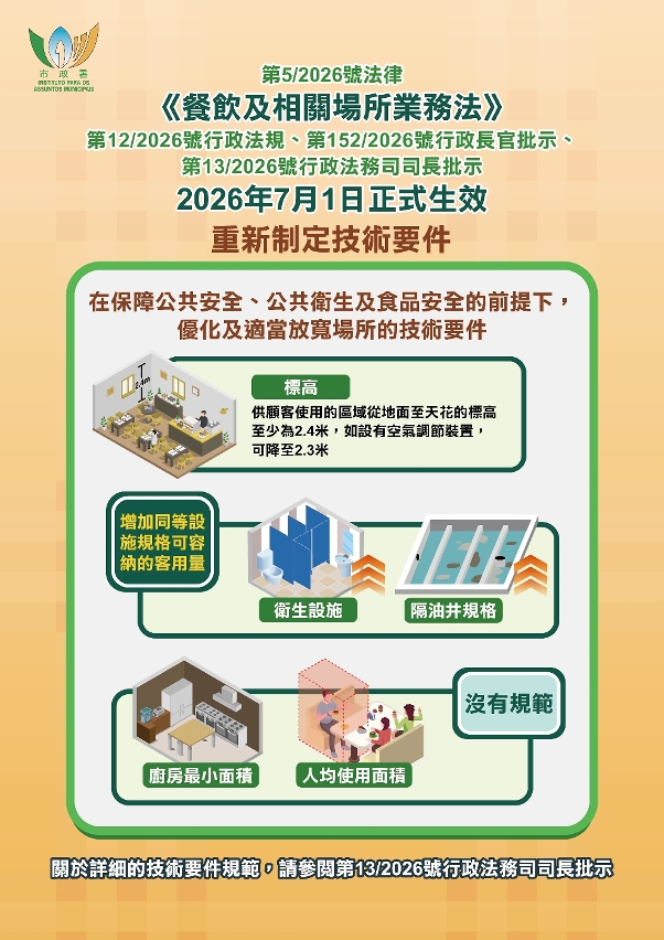 《餐飲及相關場所業務法》(圖文包3)